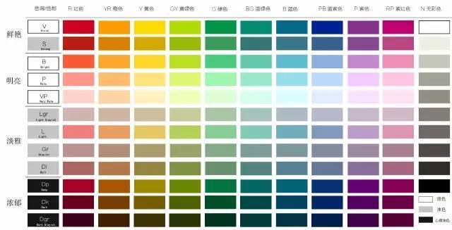 色彩的基本属性和色调的认知