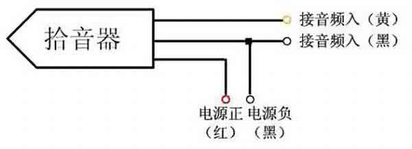 首先我们来看几张图片:最近经常有人问海康威视摄像头拾音器的连接