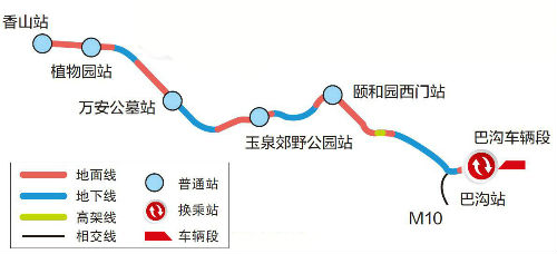 旅游观光线路 北京地铁西郊线年底开通