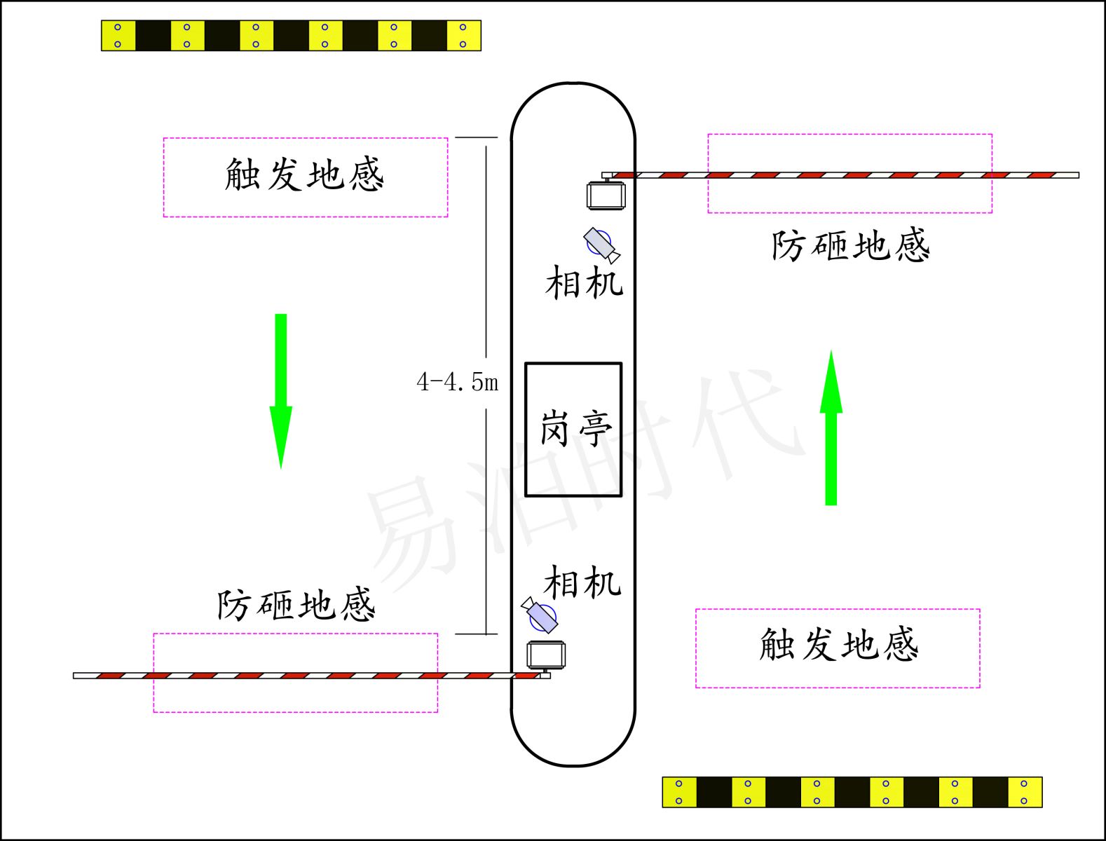 如果使用视频识别模式,则无需安装地感线圈和车检器.