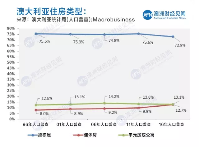 本次人口普查结果_2013人口普查详细数据 每八个一个亚裔 三分之二住奥克兰(3)