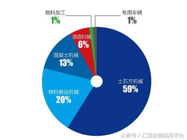 工半岛·BOB官方网站程机械：“龙象之争”差距到底多大？数据告诉你(图7)