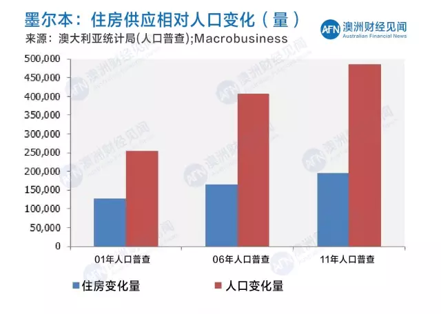 人口普查后房屋采集_人口普查