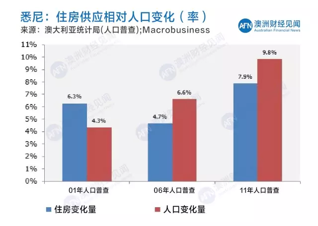 美国进行1910年人口普查的背景_美国人口密度图