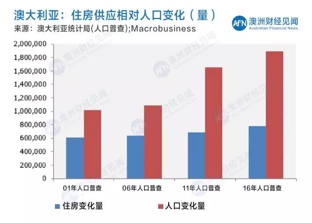 澳大利亚最新人口_澳大利亚人口分布图