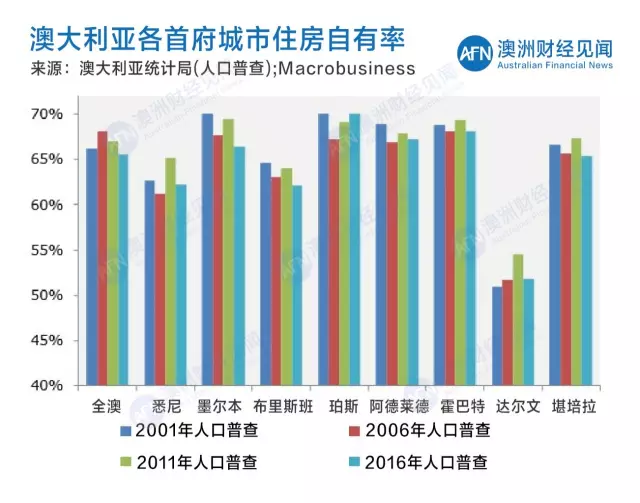 澳大利亚达尔文人口_澳大利亚达尔文港图片(3)