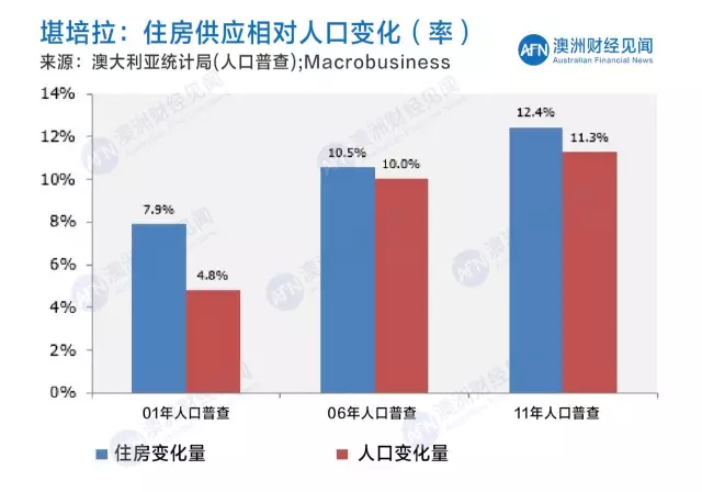 人口普查后房屋采集_人口普查