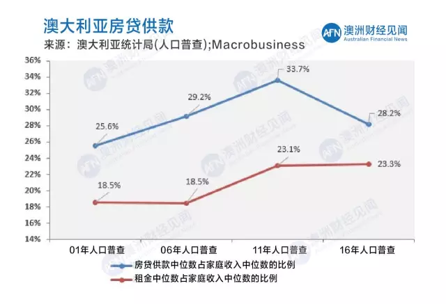 人口普查后房屋采集_人口普查