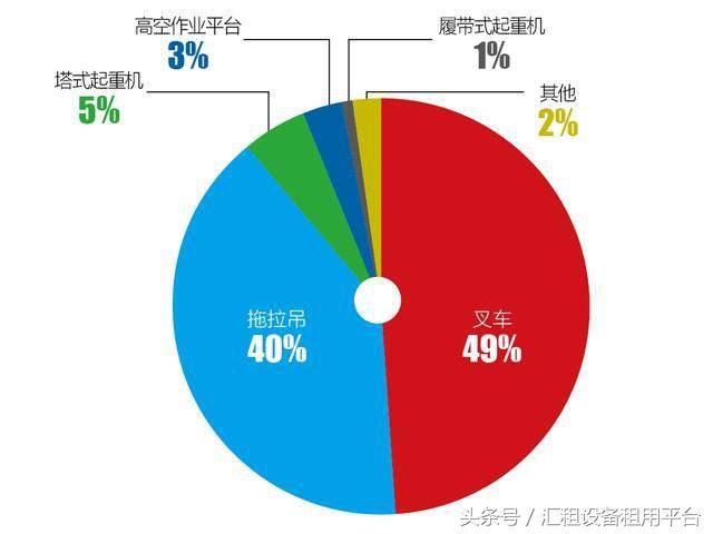 工半岛·BOB官方网站程机械：“龙象之争”差距到底多大？数据告诉你(图8)