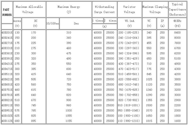 压敏电阻40d系列,40d压敏电阻型号及参数规格