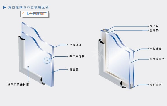 建筑体形系数为外表面积与其所包围的体积的