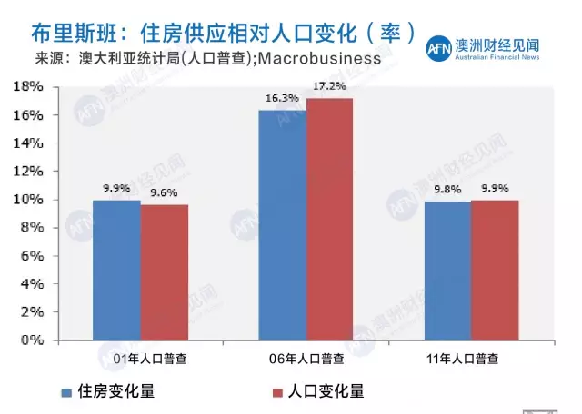 人口普查后房屋采集_人口普查(2)