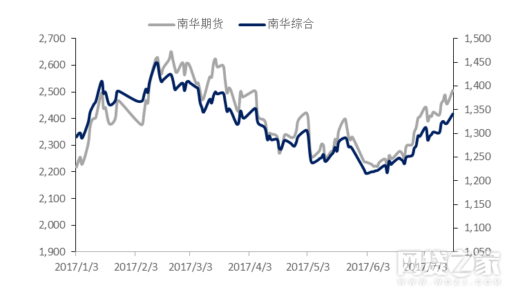 购买股票可计入gdp吗_广东统计局再度公告 2016深圳GDP达20078.58亿,首超广州