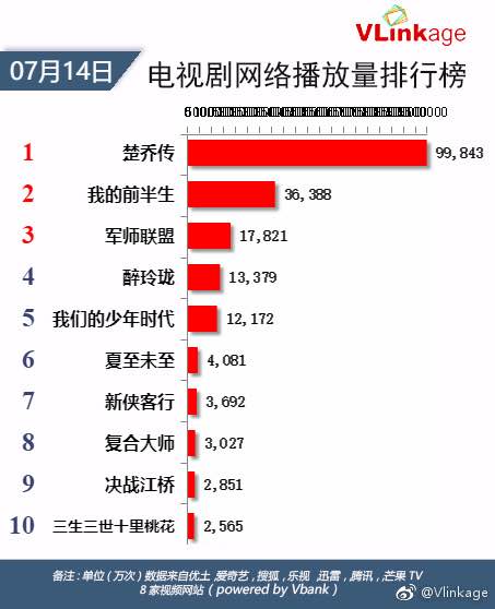 样本推及人口_图:样本所推及的人口规模-与科研相关的咨询与服务(2)