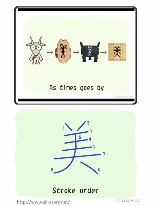 激发孩子学汉字的兴趣?不要错过这些网站