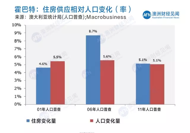 2021年人口普查的钱什么时候发_2021年中国人口普查