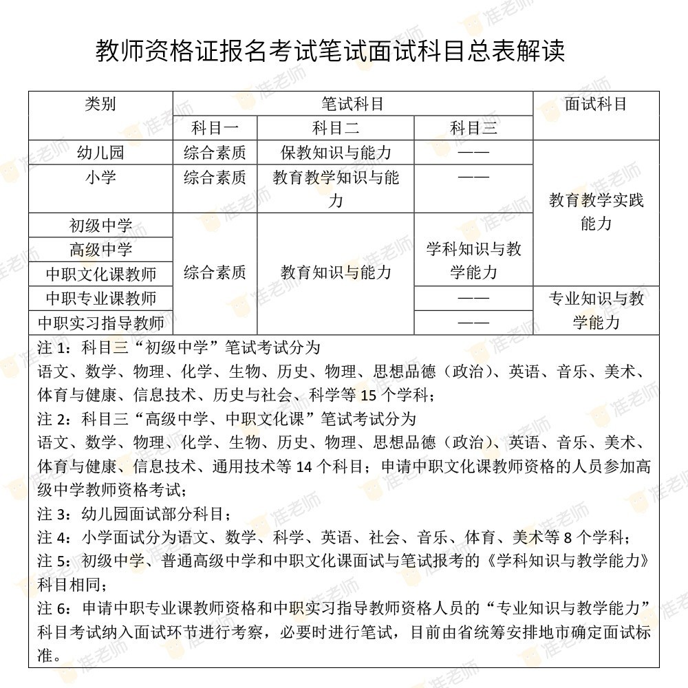 暑假这样备考,还怕拿不到教师资格证?