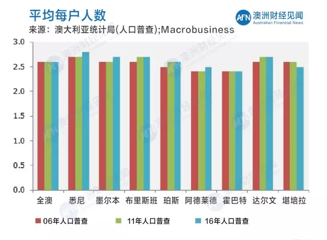 本次人口普查结果_2013人口普查详细数据 每八个一个亚裔 三分之二住奥克兰