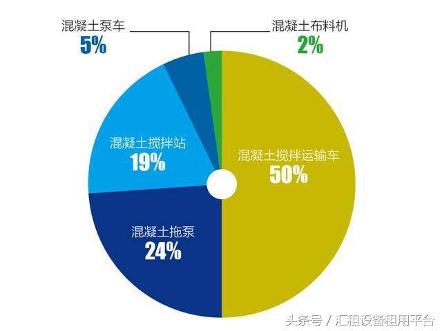 工半岛·BOB官方网站程机械：“龙象之争”差距到底多大？数据告诉你(图9)