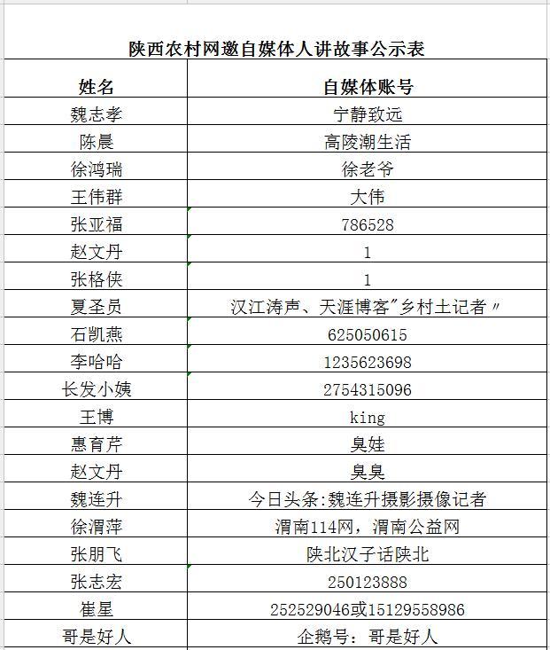 印台人口网_印台区人口和计划生育局2015年度部门决算及 三公经费 支出情况说(2)