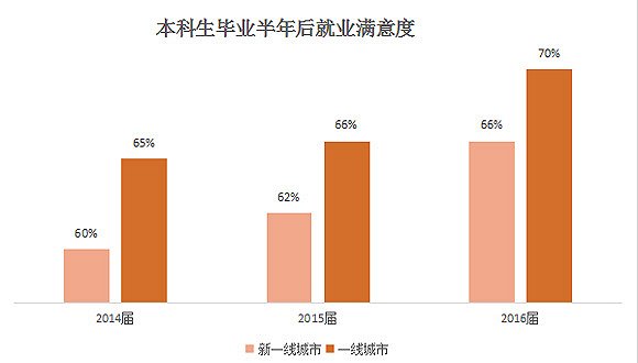 北上广深GDP差距_北上广深(2)