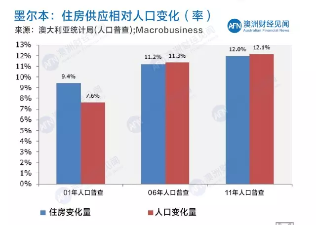 美国进行1910年人口普查的背景_美国人口密度图