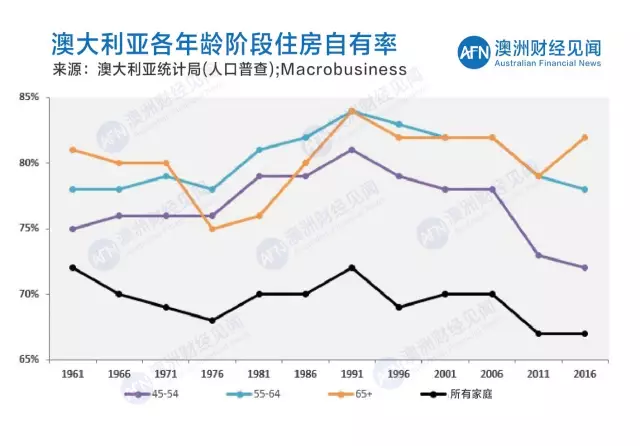 奥大利亚多少人口_澳新银行 澳大利亚房地产前景报告