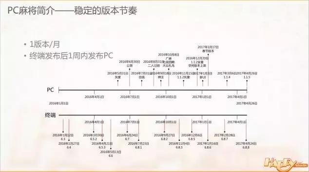 2020年人口普查怎么安集体户_2020年人口普查图片(2)