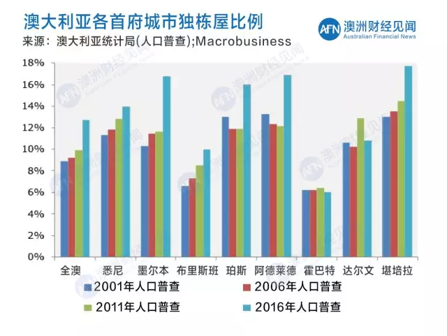 澳大利亚最新人口_澳大利亚人口分布图