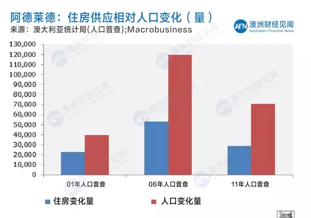 人口普查后房屋采集_人口普查