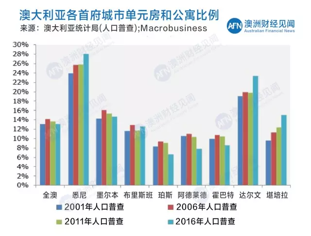 北京人口普查结果_人口普查结果显示广州常住人口达1270万