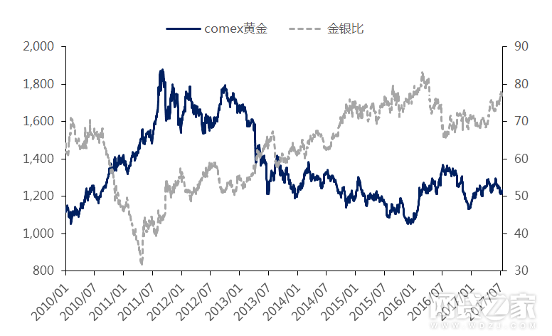 购买股票计入gdp