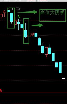 星橹,该股达到最后的疯狂拉升阶段,一旦市场连续高位收出大阴线的