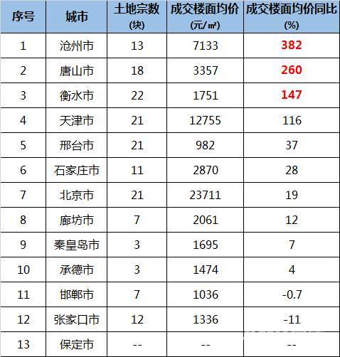 沧州gdp_最新城市GDP百强榜出炉 哪个城市排名第一 你的家乡排第几