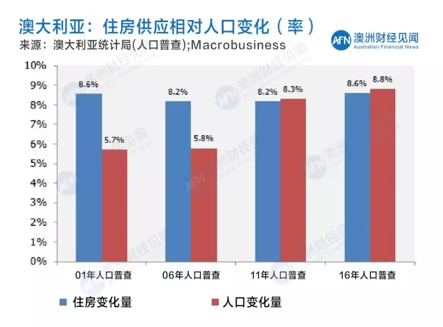 人口普查后房屋采集_人口普查