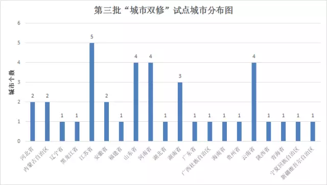 格尔木市2020年gdp_2020年格尔木市国民经济和社会发展统计公报(2)