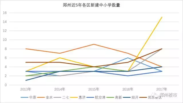 郑州户籍人口数_郑州人口年龄结构(3)