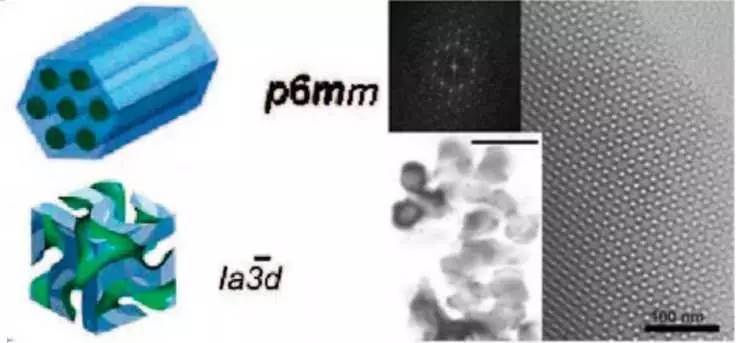 la3d的结构示意图(右)kit-6的tem图cmk系列:1999年ryoo以介孔材料为