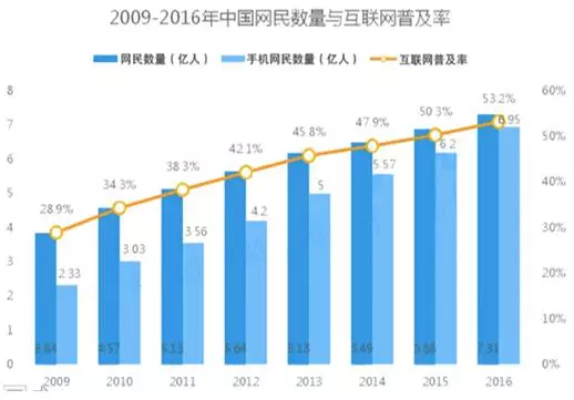 赢过人口_从来没有赢过的图片(2)