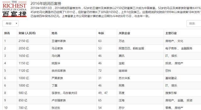 2150中国人口_中国人口(2)