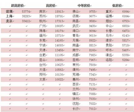 广州流动人口2021_广州流动人口逼近600万 外来工130元可租房