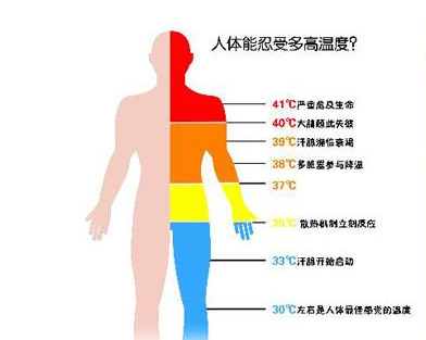 人体能忍受多高温度?