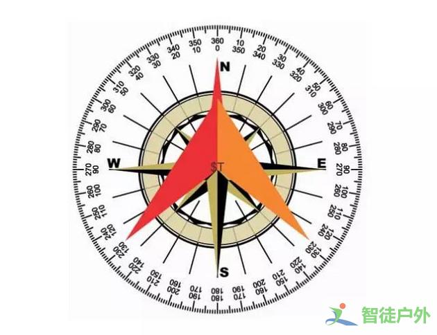 指南针是利用地球磁场作用来指示北方的,利用的是磁场同极性相斥,异极