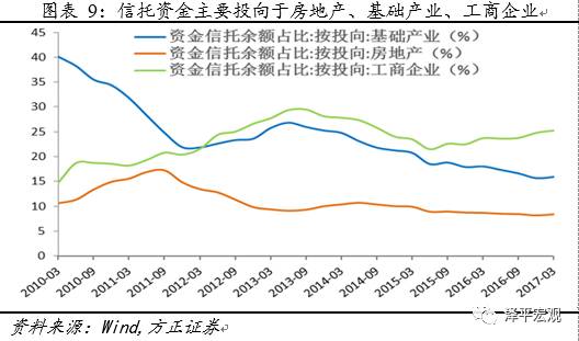 gdp投向_中国与发达国家GDP投向对照表 纯属捏造(2)