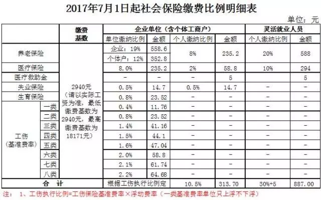 长沙哪个地方人口基数最少_长沙人口分布图