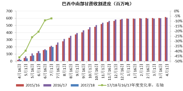 巴西人均gdp2021雷亚尔_雷亚尔与巴西大豆(2)