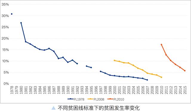 2020解决多少贫困人口_世界上有多少人口(2)