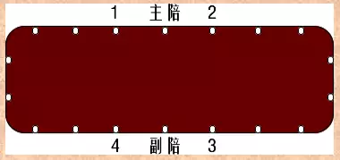 公关技能领导座次排位套路韩逆素