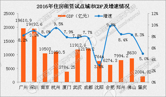 成都市常住人口_成都市人口热力图