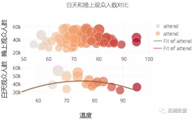 【大数据部落】NBA体育决策和数据挖掘分析